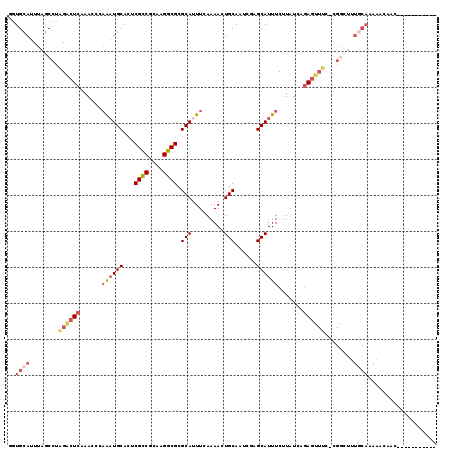 dotplot
