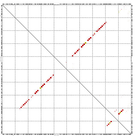 dotplot