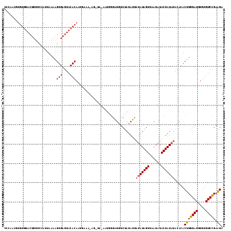 dotplot