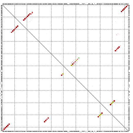 dotplot