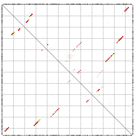 dotplot