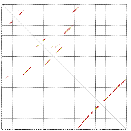 dotplot