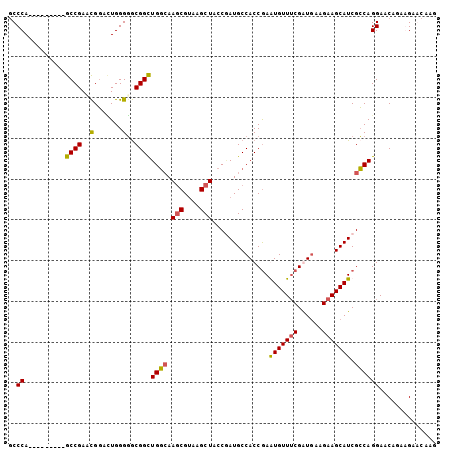 dotplot