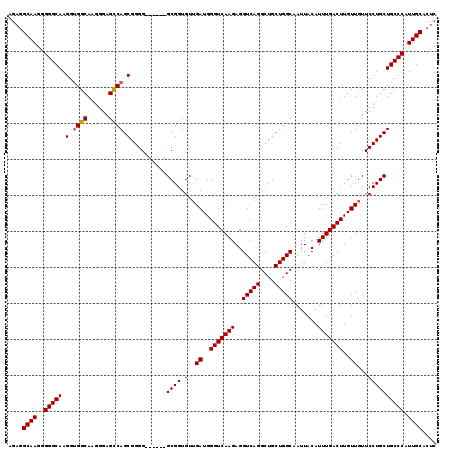 dotplot