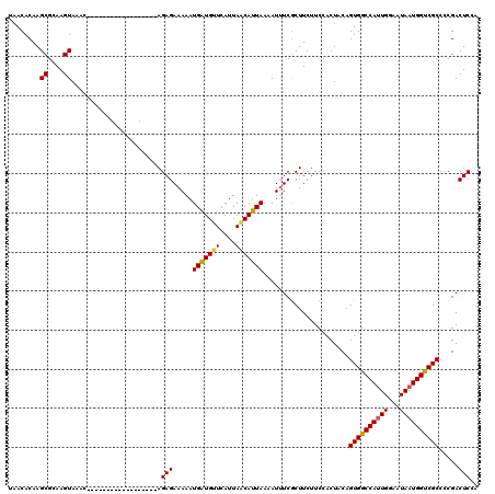 dotplot