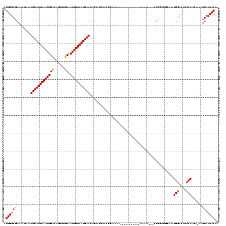 dotplot