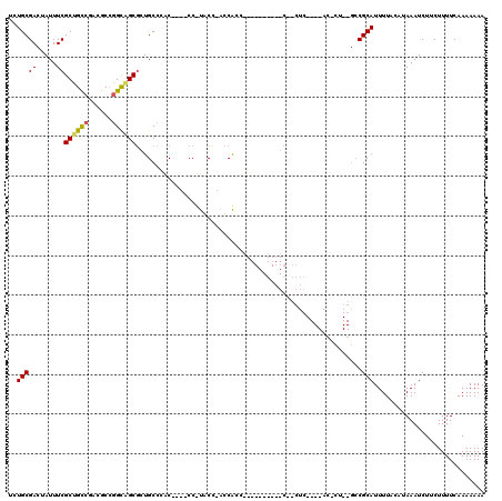 dotplot