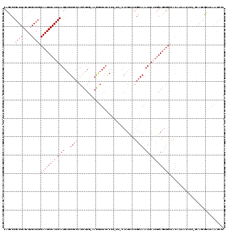 dotplot