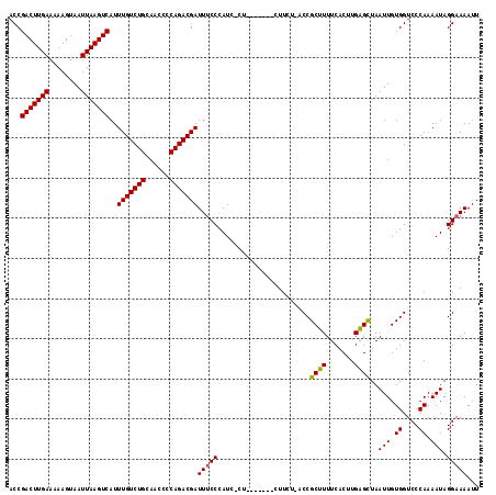 dotplot