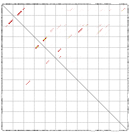 dotplot