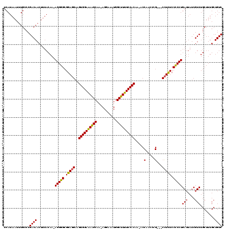 dotplot