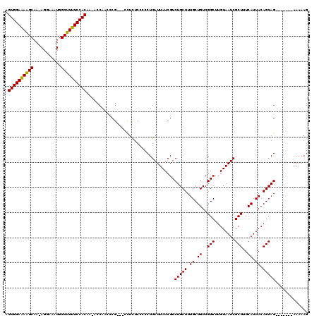 dotplot
