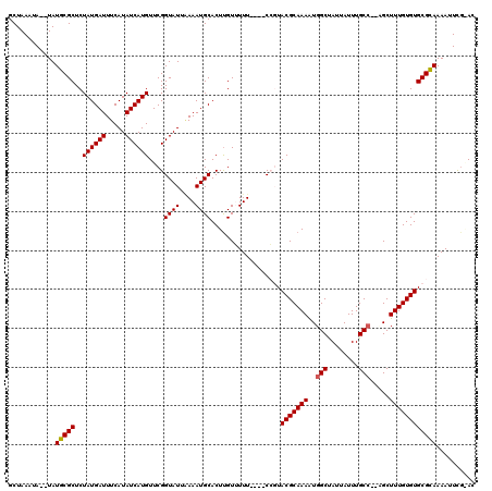 dotplot