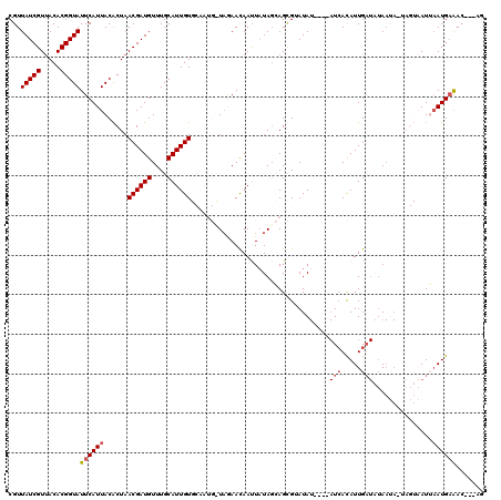 dotplot