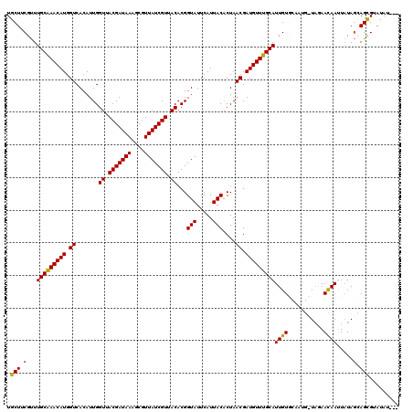 dotplot
