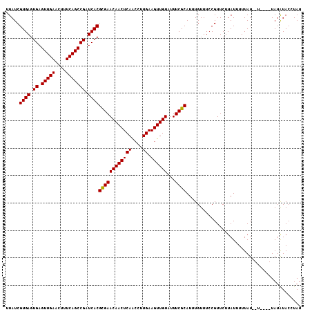 dotplot