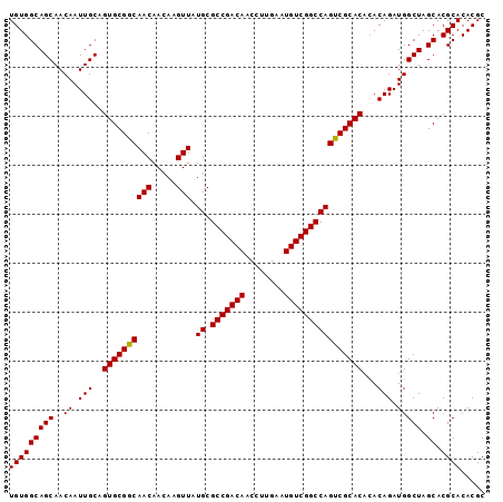 dotplot
