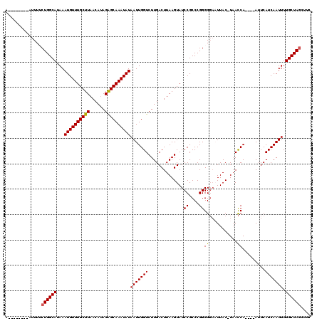 dotplot