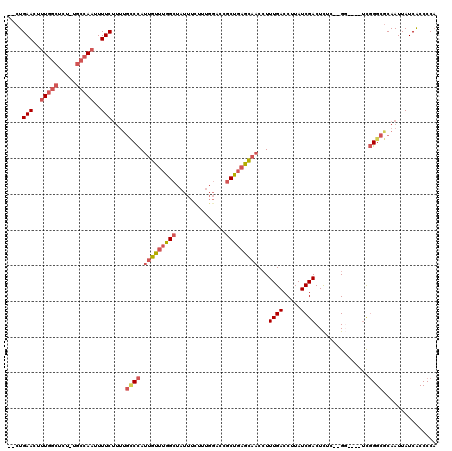 dotplot