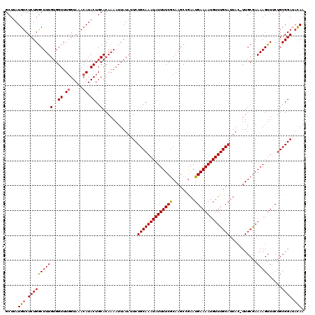 dotplot