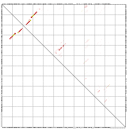 dotplot