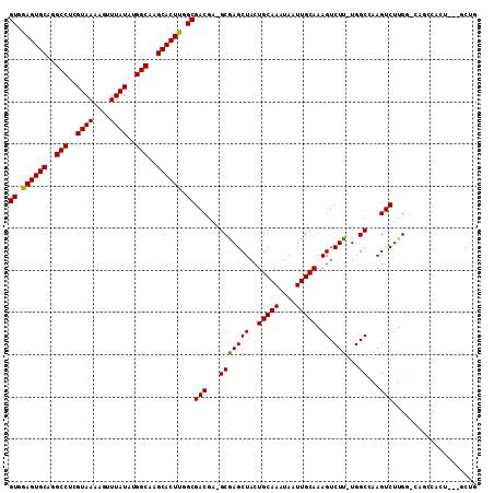 dotplot