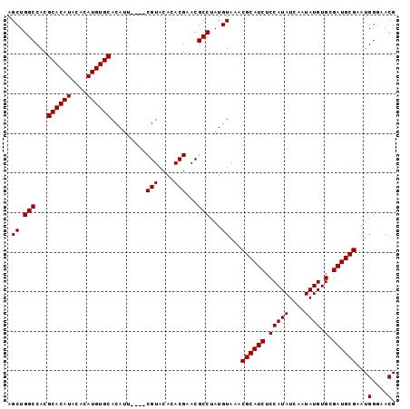 dotplot