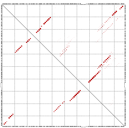 dotplot