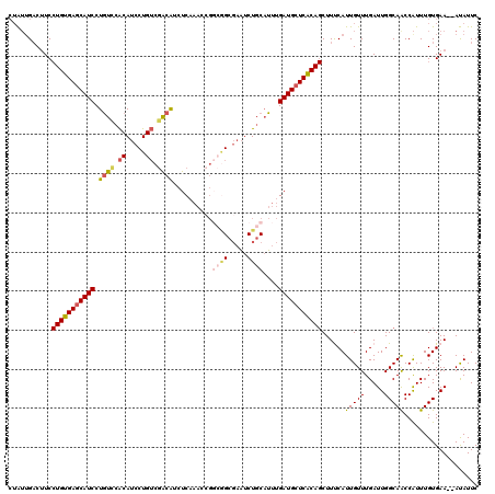 dotplot