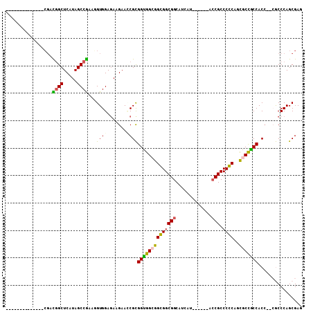 dotplot