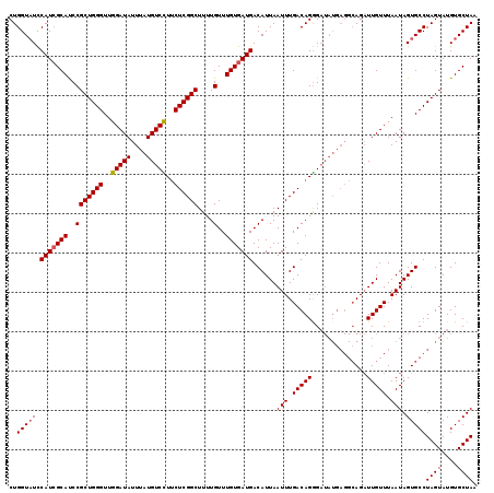 dotplot