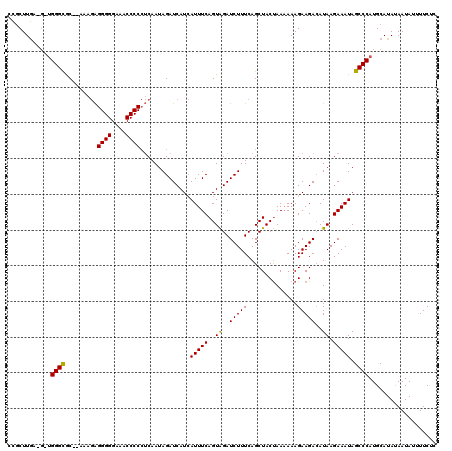 dotplot