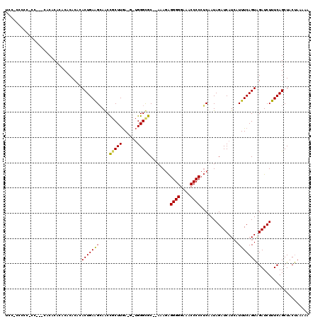 dotplot