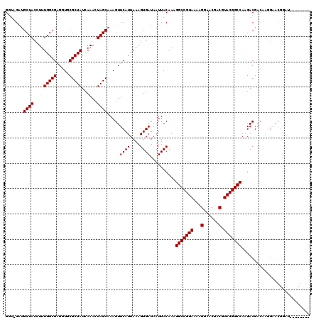 dotplot