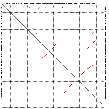 dotplot