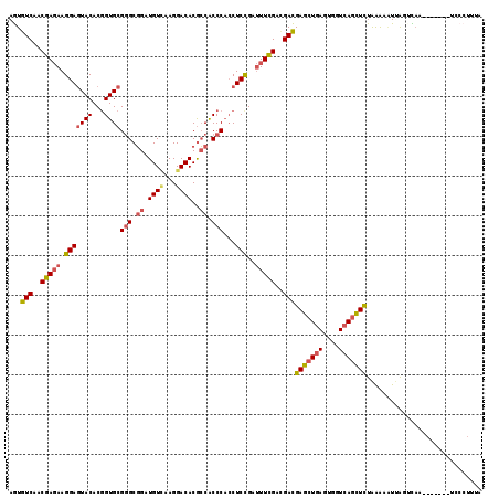 dotplot