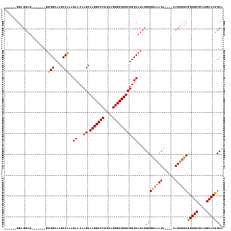 dotplot