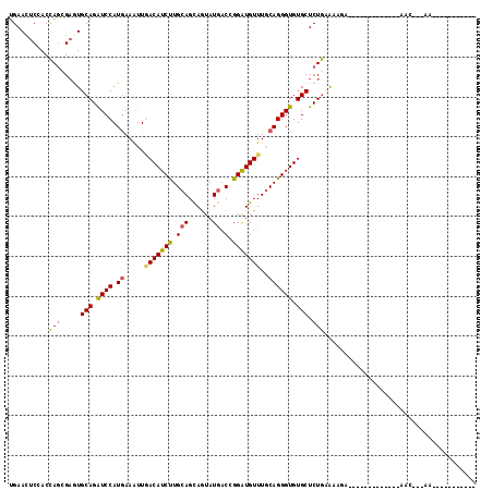 dotplot