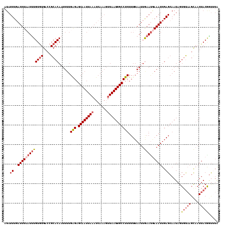 dotplot