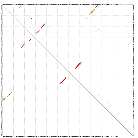 dotplot