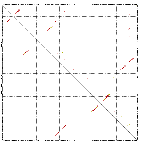 dotplot