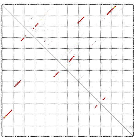 dotplot