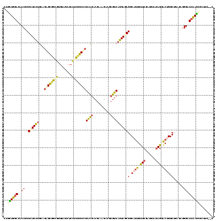 dotplot