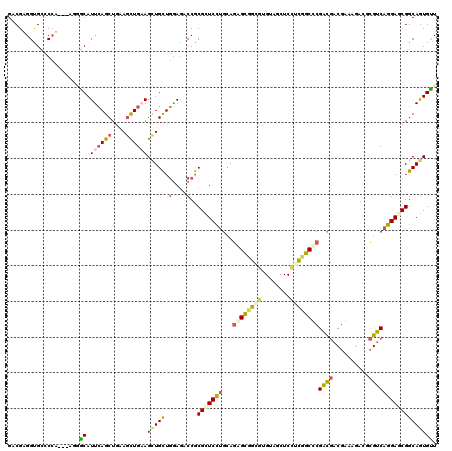 dotplot