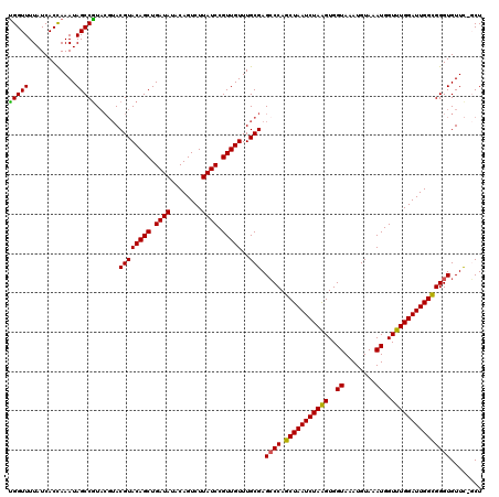 dotplot