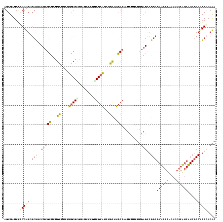 dotplot