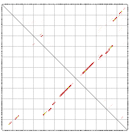 dotplot