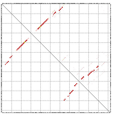 dotplot
