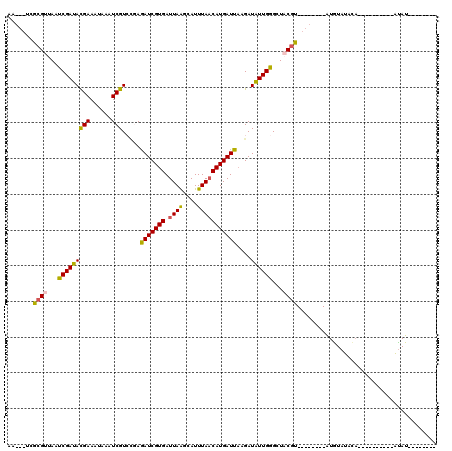 dotplot