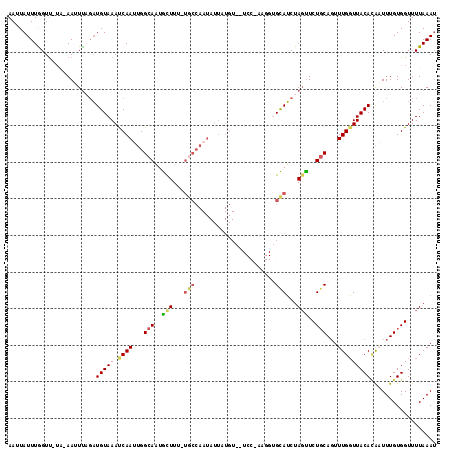 dotplot